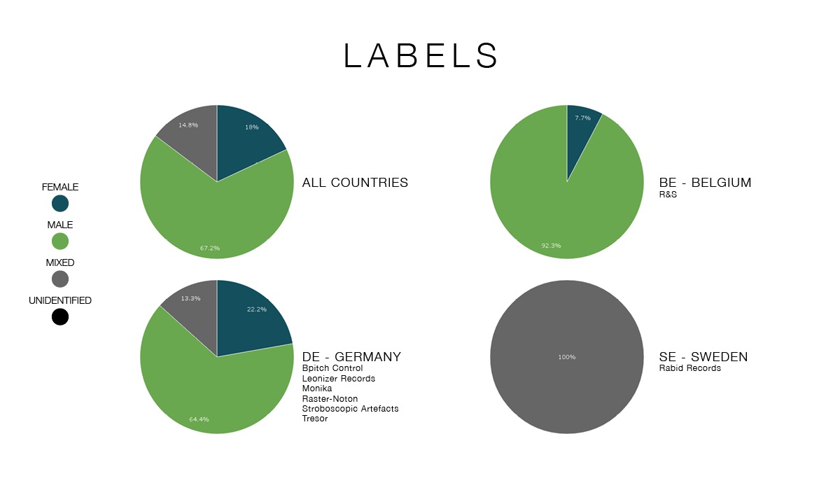 labels-graphic-all